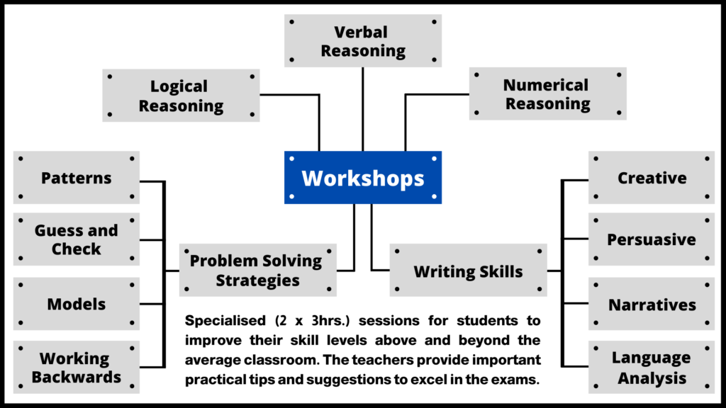 workshop-mindmap