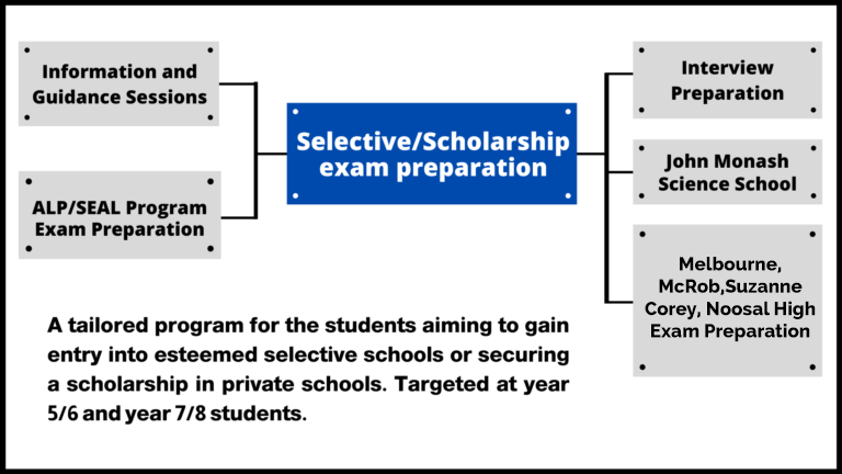selective scholarship